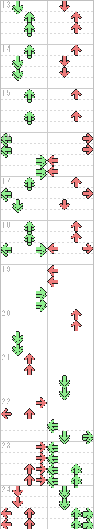 13～24小節目
