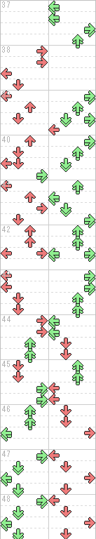 37～48小節目