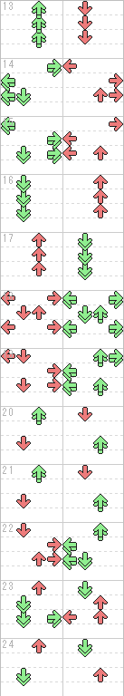 13～24小節目
