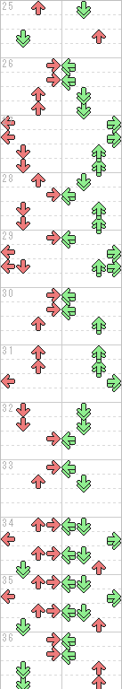 25～36小節目