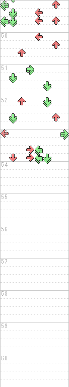 49～60小節目