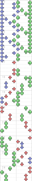 13～24小節目