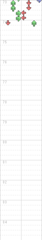 73～84小節目