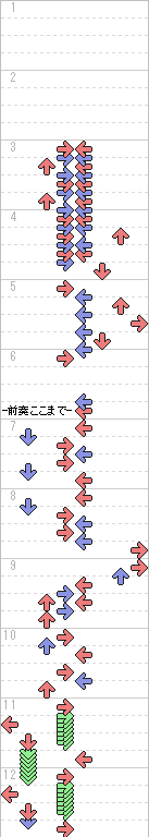 1～12小節目