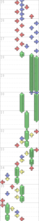 25～36小節目