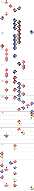 13～24小節目