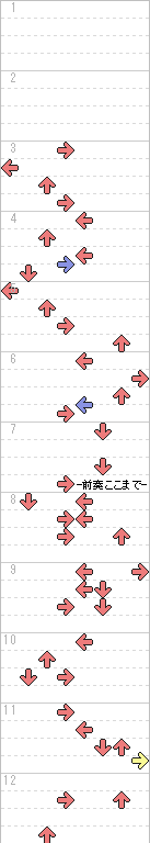 1～12小節目