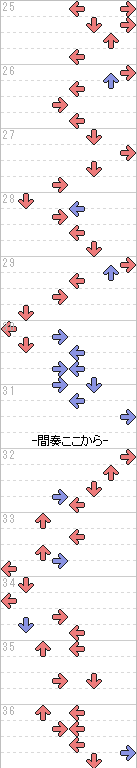 25～36小節目