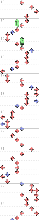 13～24小節目
