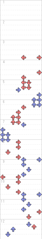 1～12小節目