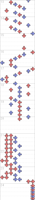 13～24小節目