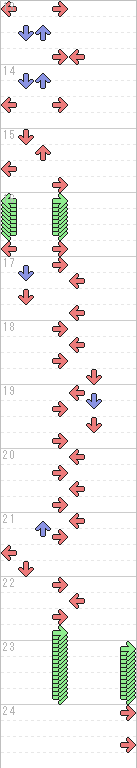 13～24小節目