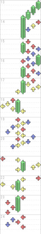 13～24小節目