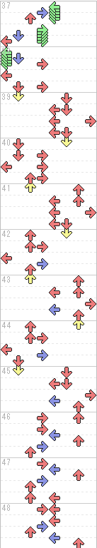 37～48小節目