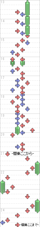 13～24小節目