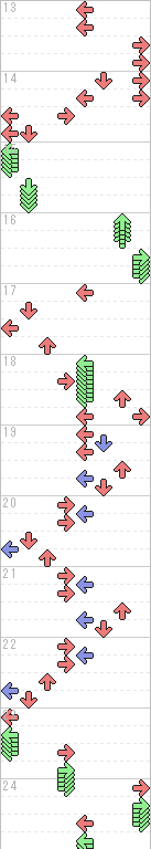 13～24小節目