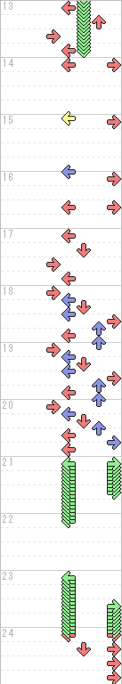 13～24小節目