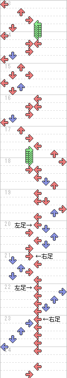 13～24小節目