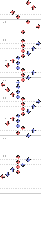 61～72小節目