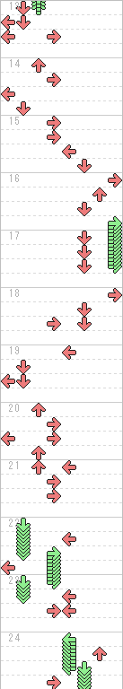 13～24小節目
