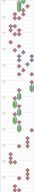 25～36小節目