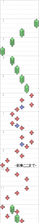 1～12小節目