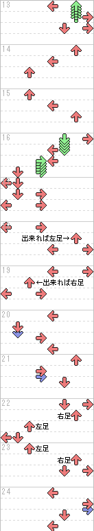 13～24小節目