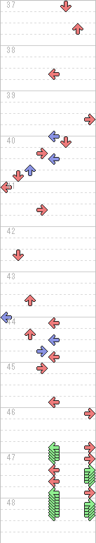 37～48小節目