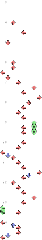 13～24小節目