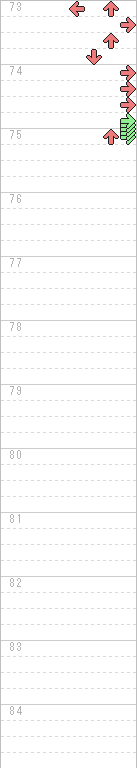 73～84小節目