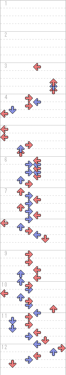 1～12小節目
