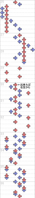 25～36小節目