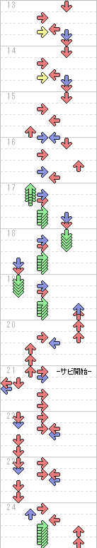 13～24小節目