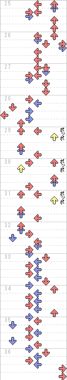 25～36小節目