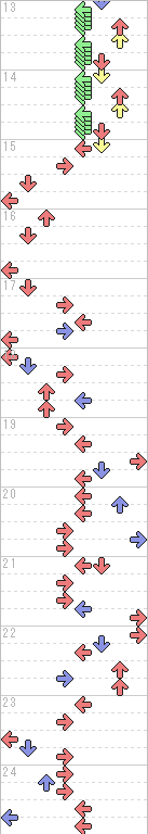 13～24小節目