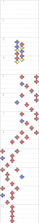 1～12小節目