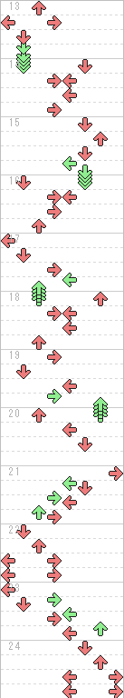 13～24小節目