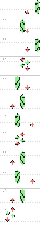 61～72小節目