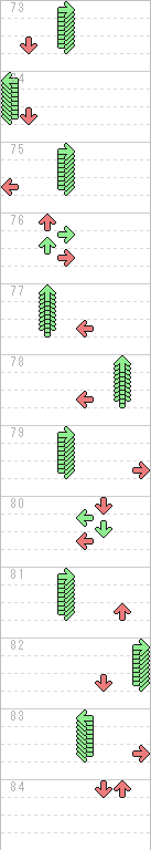 73～84小節目