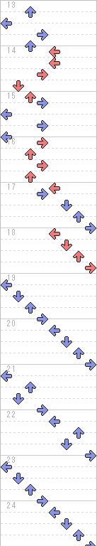 13～24小節目