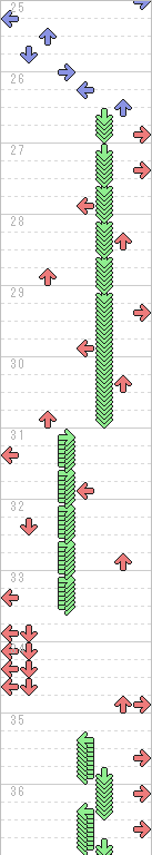25～36小節目