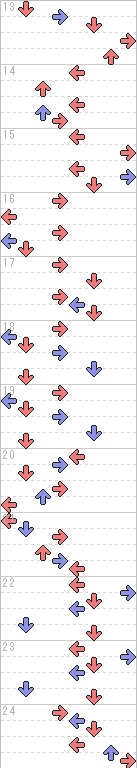 13～24小節目