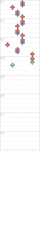61～72小節目